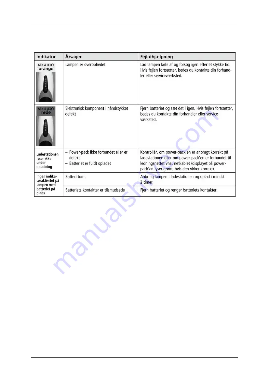 Ivoclar Vivadent Bluephase Style Скачать руководство пользователя страница 9