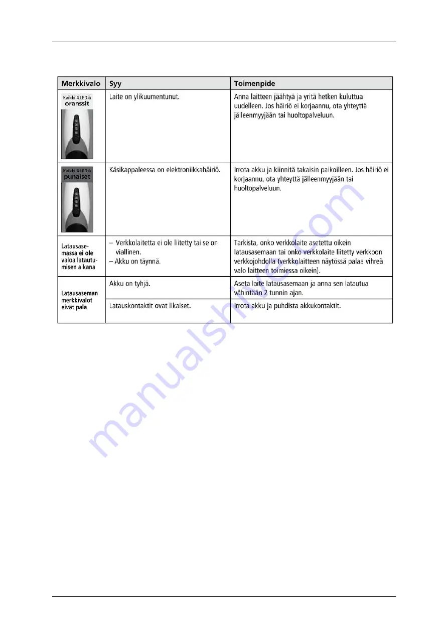 Ivoclar Vivadent Bluephase Style Скачать руководство пользователя страница 10