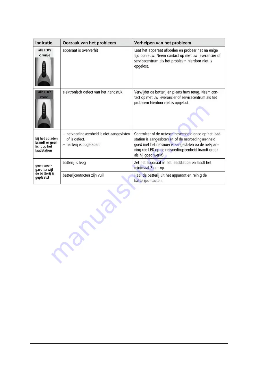 Ivoclar Vivadent Bluephase Style Скачать руководство пользователя страница 12