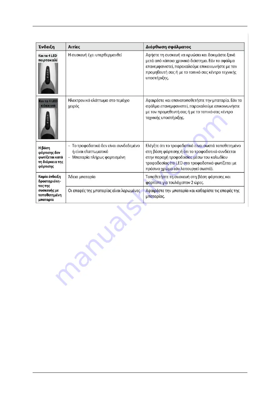 Ivoclar Vivadent Bluephase Style Скачать руководство пользователя страница 13