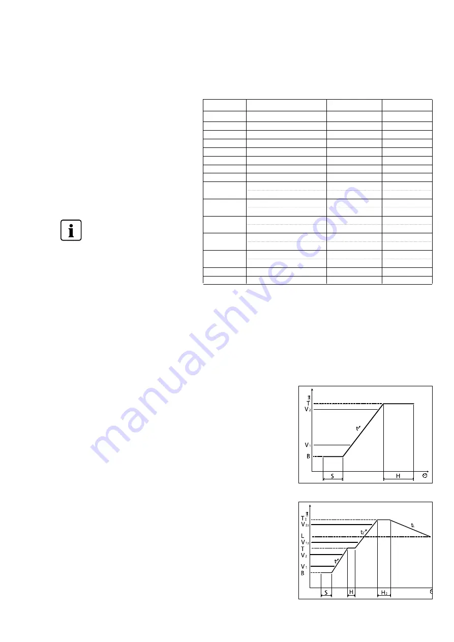 Ivoclar Vivadent Programat CS Operating Instructions Manual Download Page 19