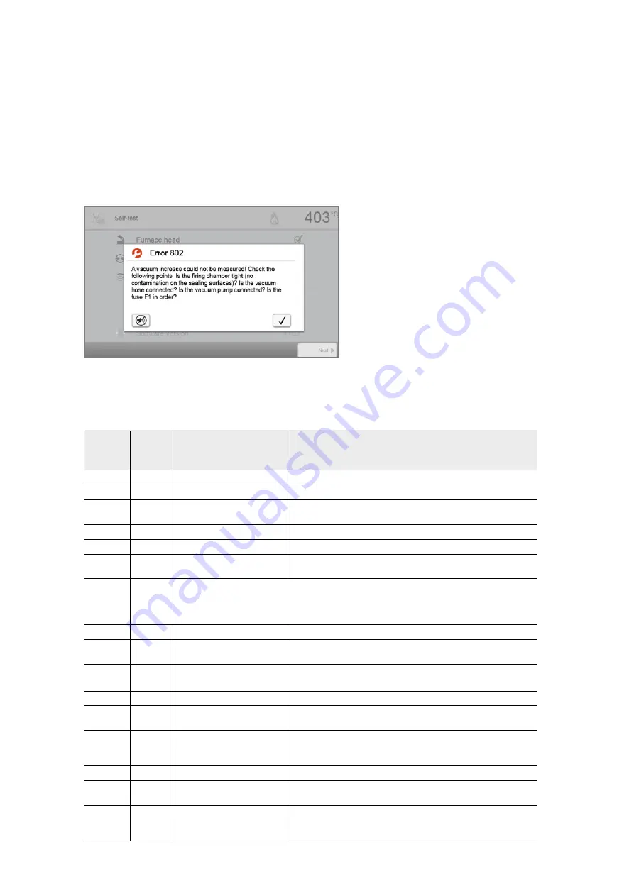 Ivoclar Vivadent Programat EP 5010 Operating Instructions Manual Download Page 86