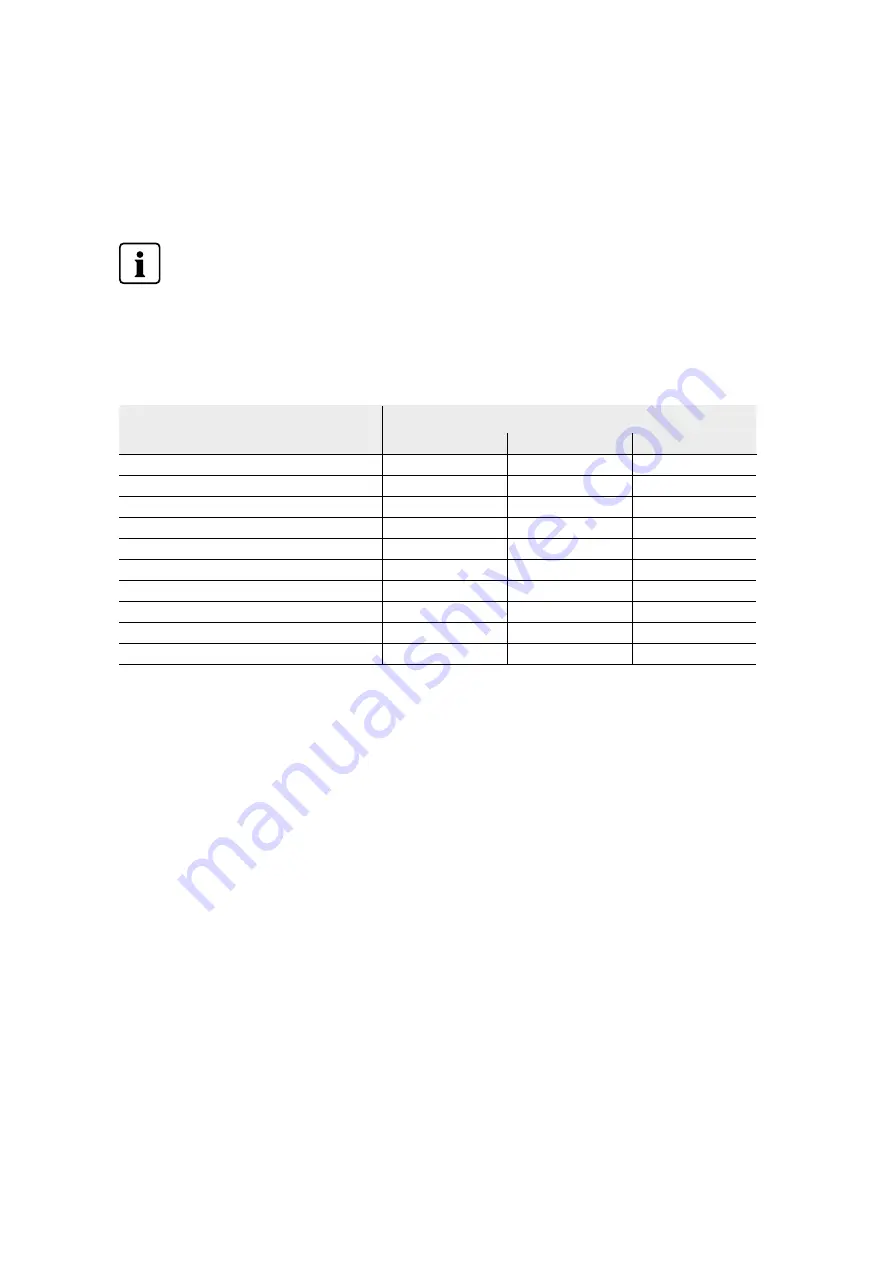 Ivoclar Vivadent Programat EP 5010 Operating Instructions Manual Download Page 95