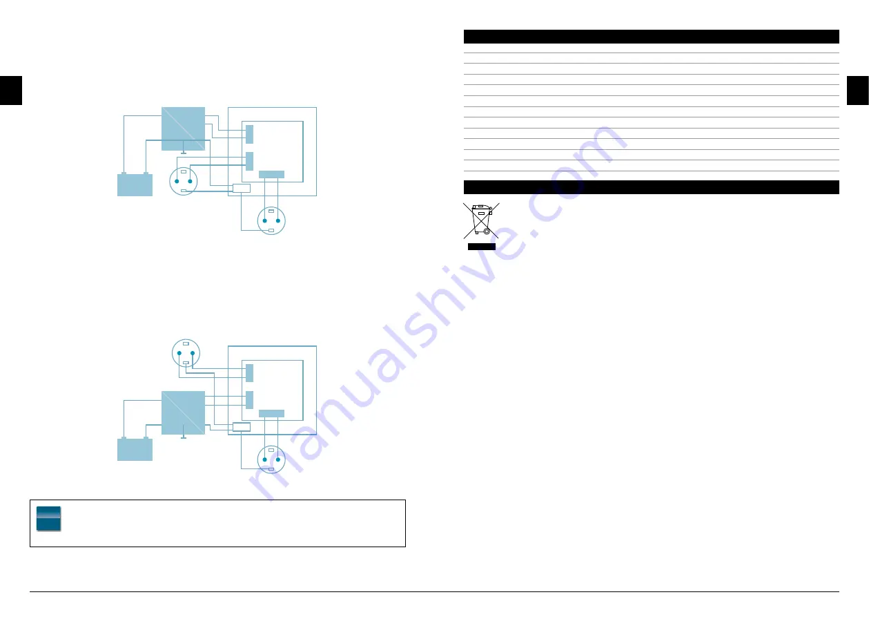 IVT 18202 Operating Instructions Manual Download Page 5