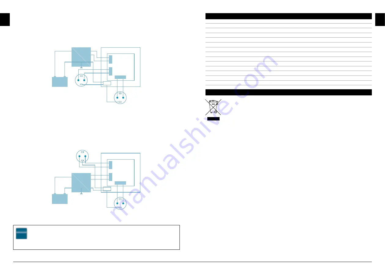 IVT 400033 Operating Instructions Manual Download Page 3