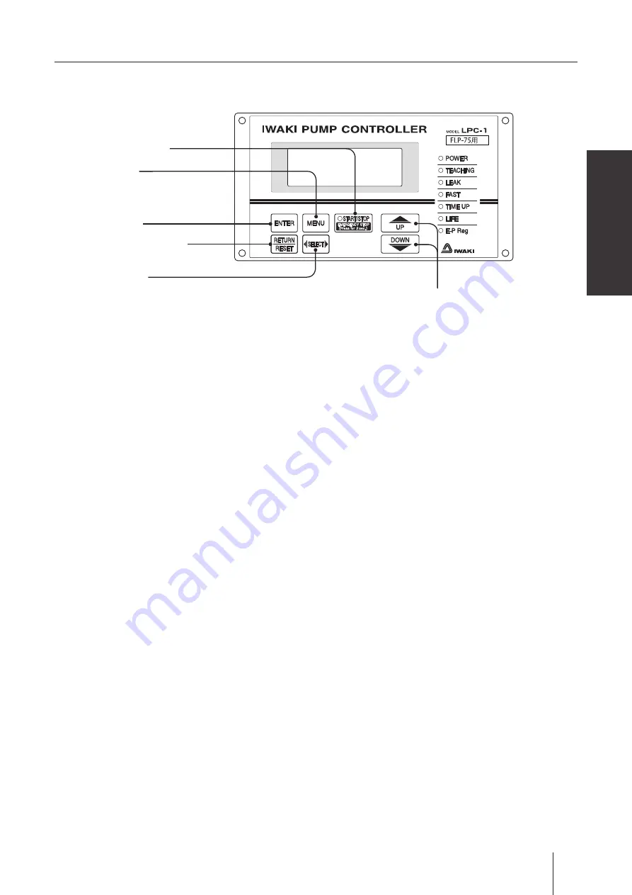 IWAKI PUMPS FLP-75W Скачать руководство пользователя страница 15