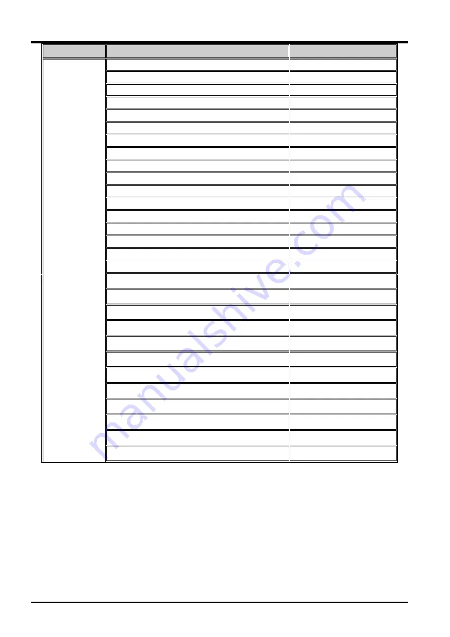 Iwatsu CS-5000 Series Instruction Manual Download Page 168