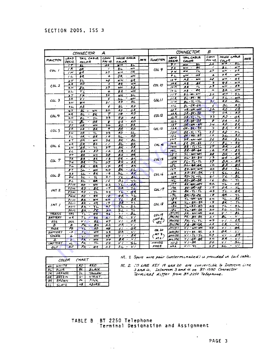 Iwatsu Omega Phone II BT-1530 Technical Manual Download Page 101