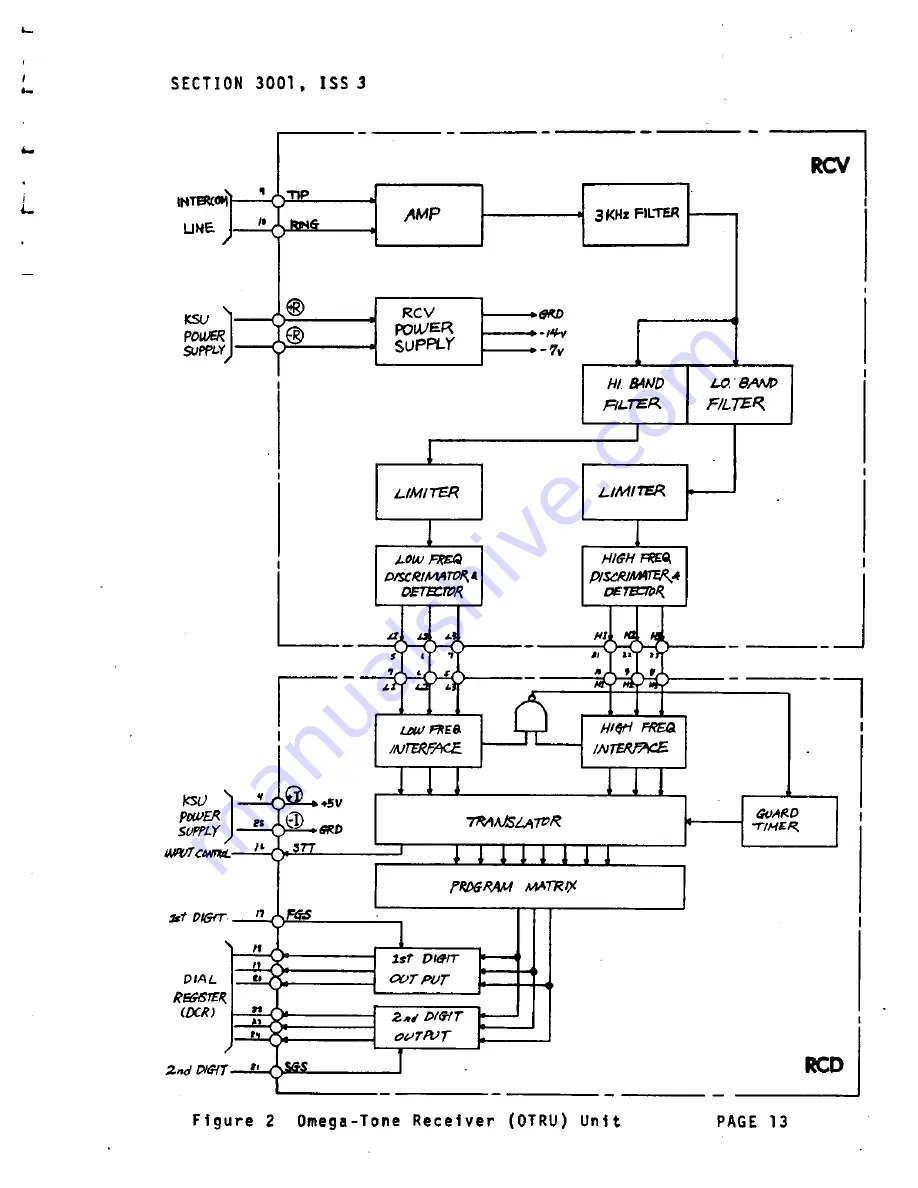 Iwatsu Omega Phone II BT-1530 Technical Manual Download Page 191