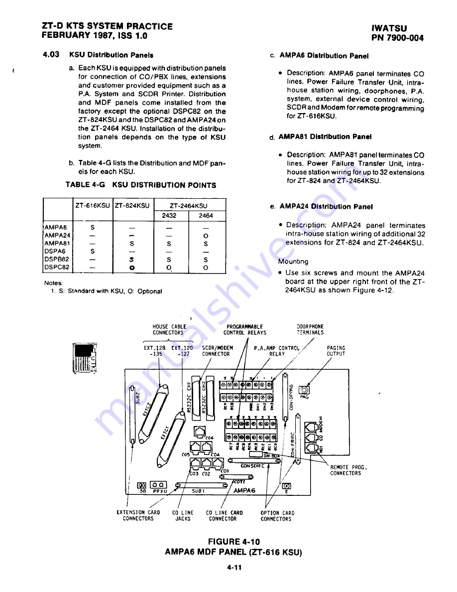 Iwatsu Omega ZT-D Скачать руководство пользователя страница 107