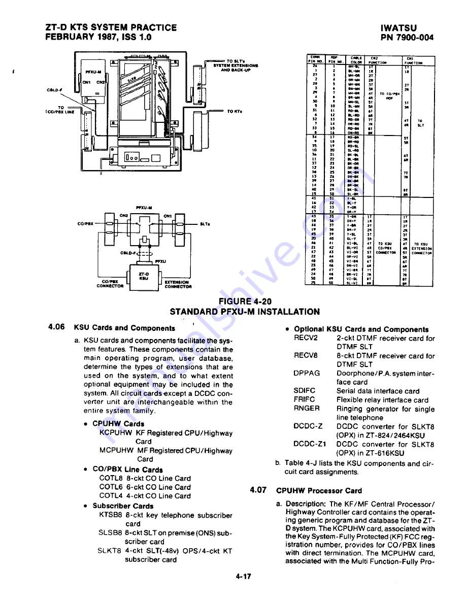 Iwatsu Omega ZT-D Скачать руководство пользователя страница 113