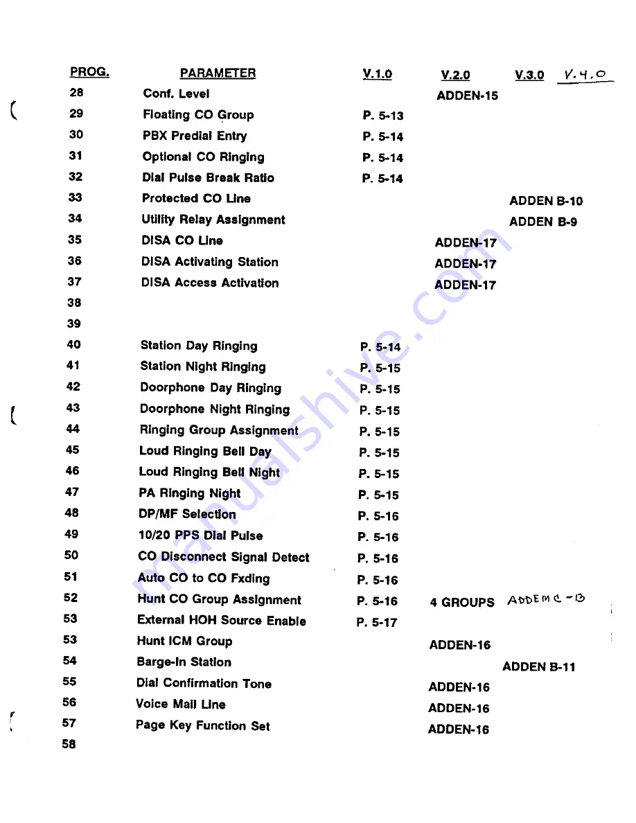 Iwatsu Omega ZT-D Product Manual Download Page 143