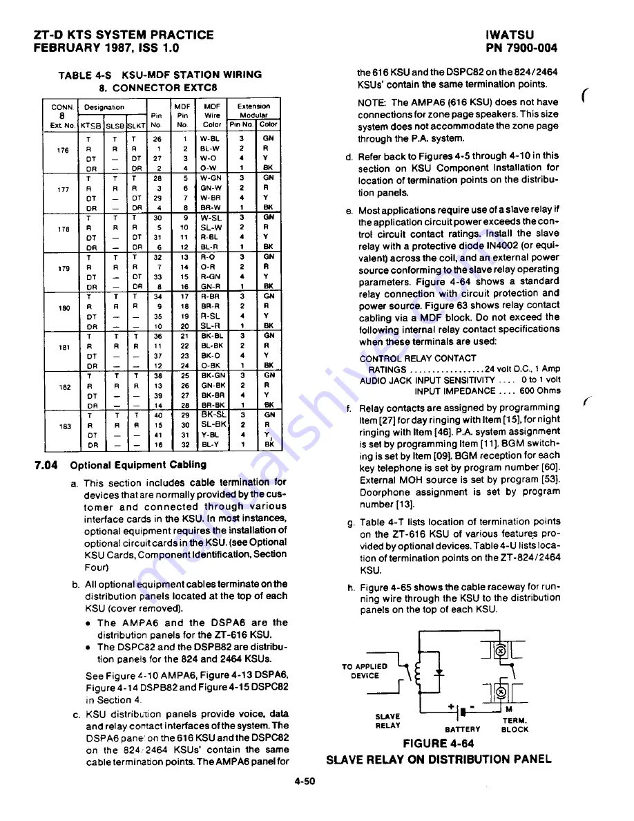 Iwatsu Omega ZT-D Скачать руководство пользователя страница 154