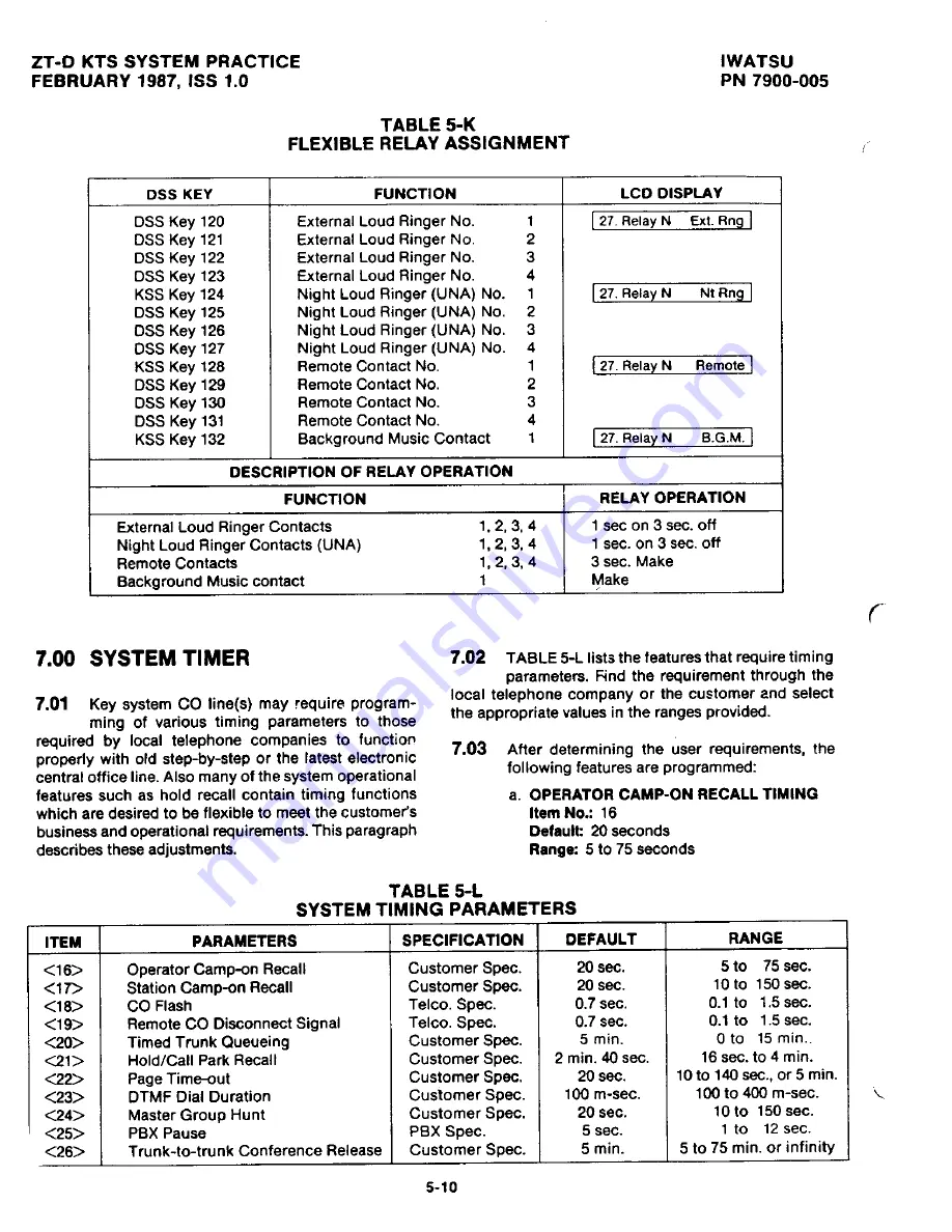 Iwatsu Omega ZT-D Product Manual Download Page 176