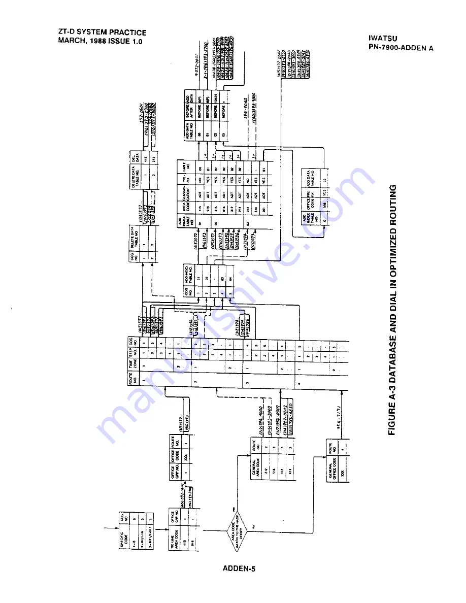 Iwatsu Omega ZT-D Product Manual Download Page 205