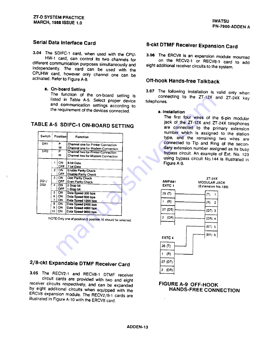 Iwatsu Omega ZT-D Product Manual Download Page 213