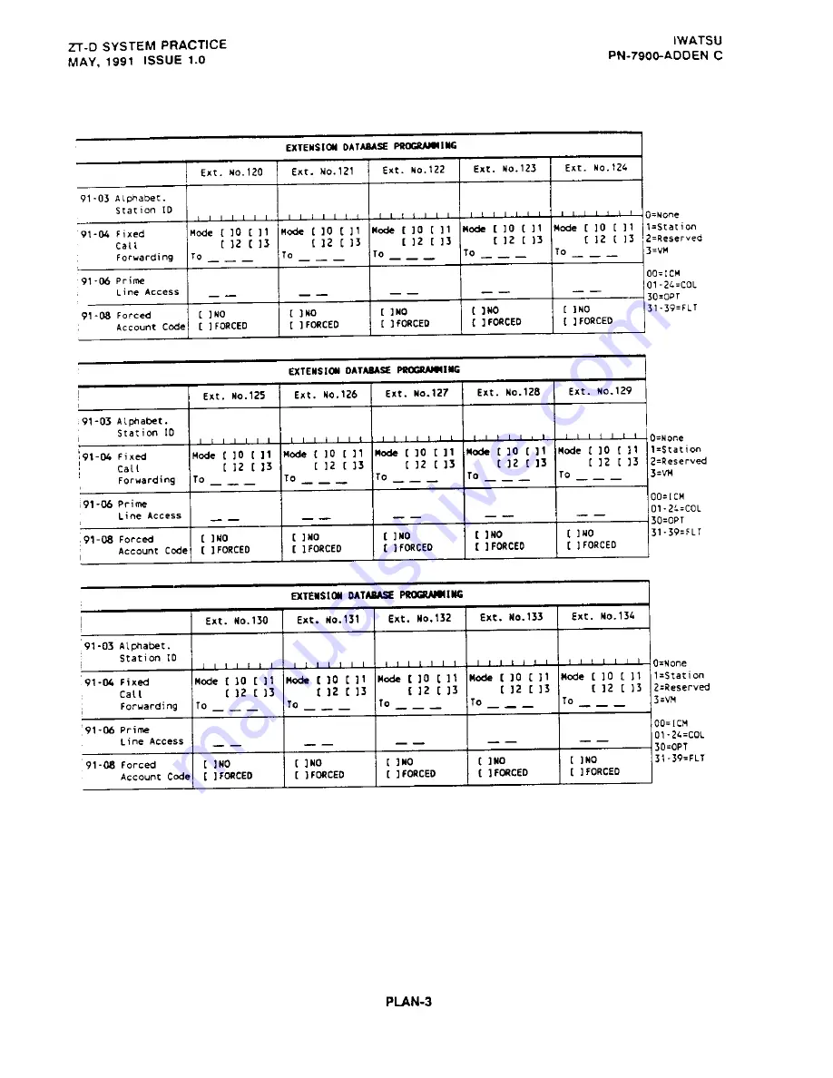 Iwatsu Omega ZT-D Product Manual Download Page 267