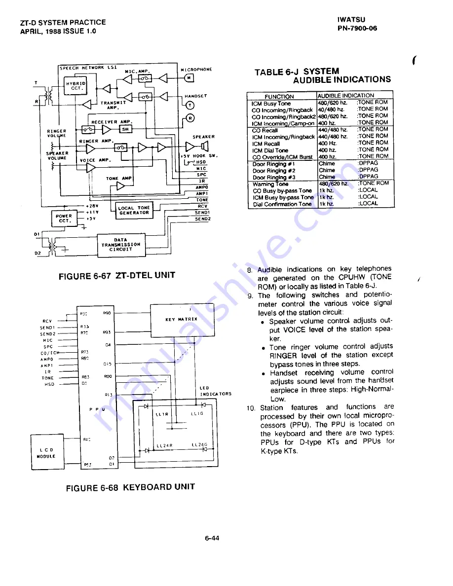 Iwatsu Omega ZT-D Скачать руководство пользователя страница 318