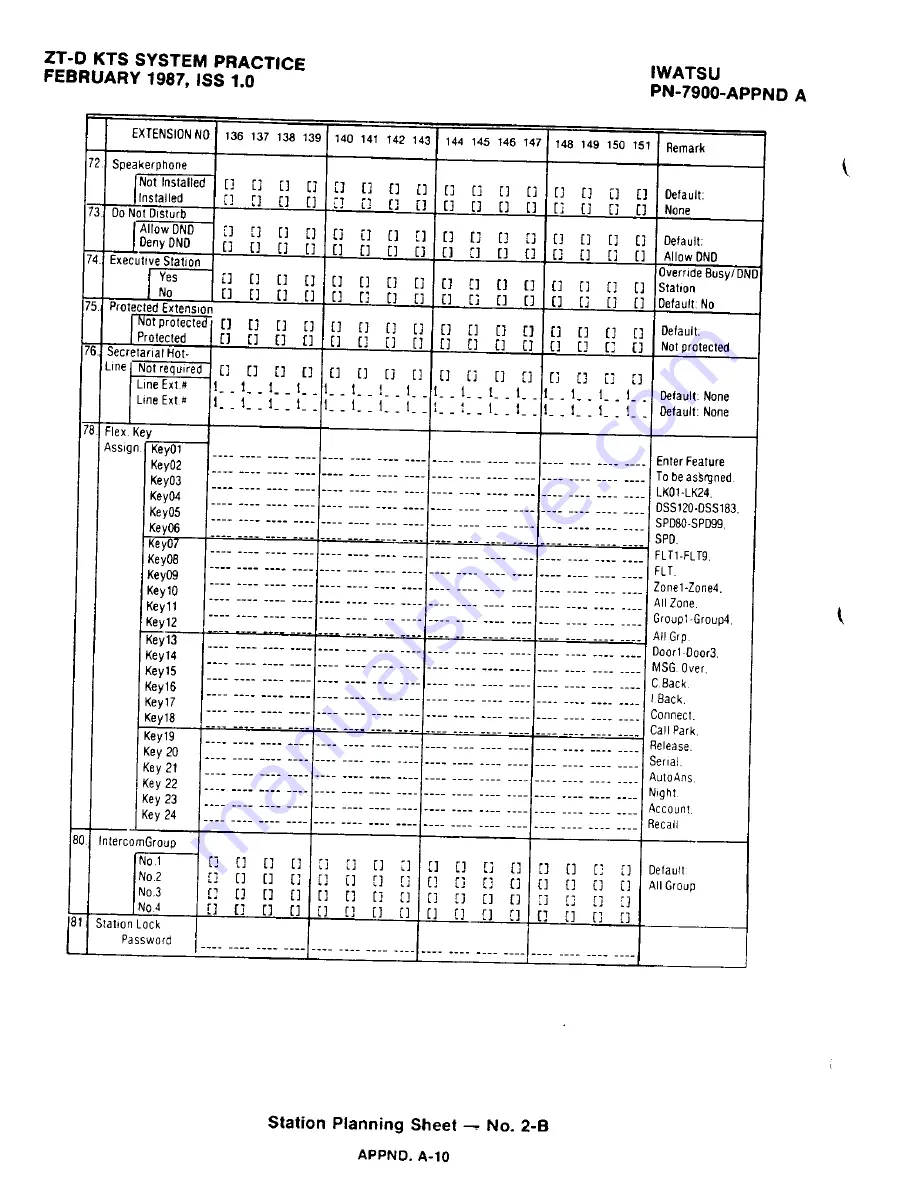 Iwatsu Omega ZT-D Product Manual Download Page 338