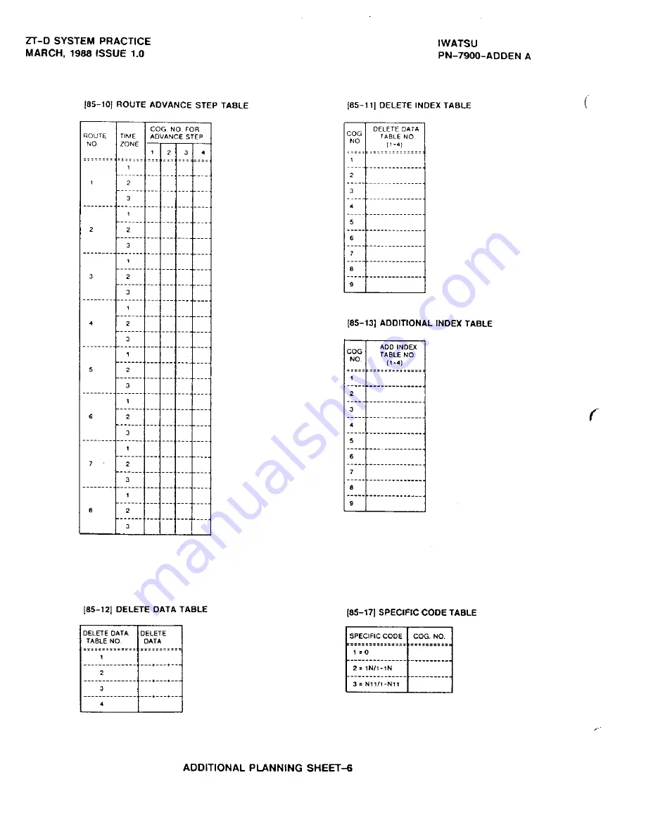 Iwatsu Omega ZT-D Product Manual Download Page 364