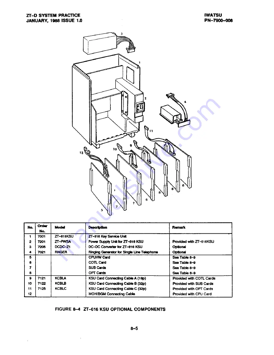 Iwatsu Omega ZT-D Скачать руководство пользователя страница 381