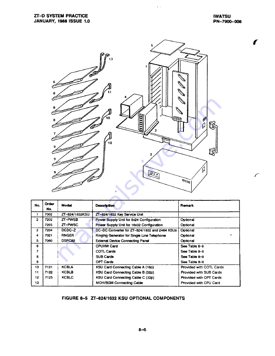 Iwatsu Omega ZT-D Product Manual Download Page 382