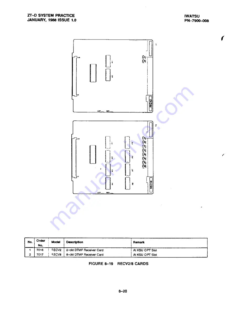 Iwatsu Omega ZT-D Product Manual Download Page 396