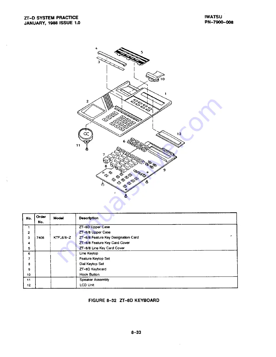 Iwatsu Omega ZT-D Product Manual Download Page 409