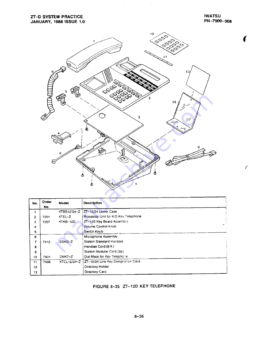 Iwatsu Omega ZT-D Product Manual Download Page 412