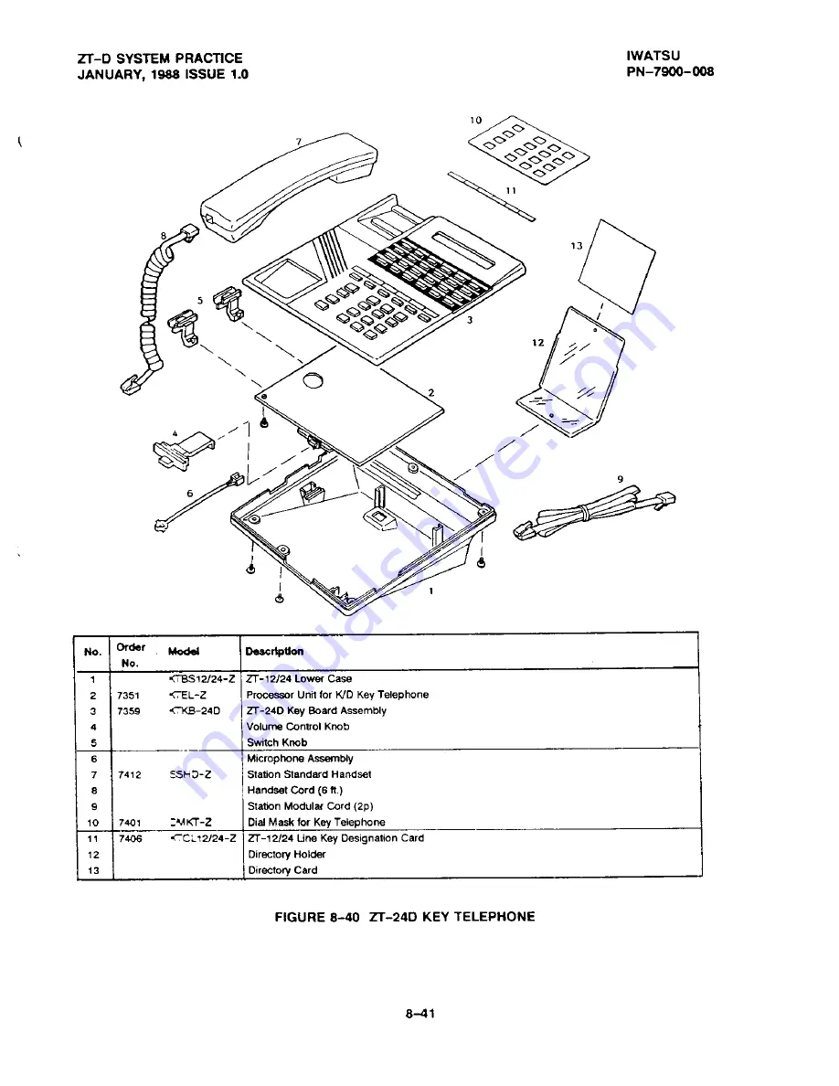 Iwatsu Omega ZT-D Product Manual Download Page 417