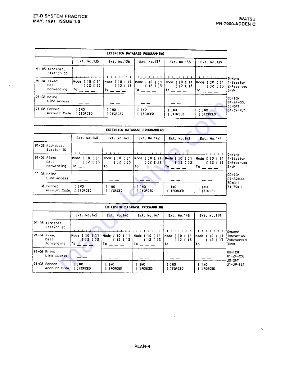 Iwatsu Omega ZT-D Product Manual Download Page 470