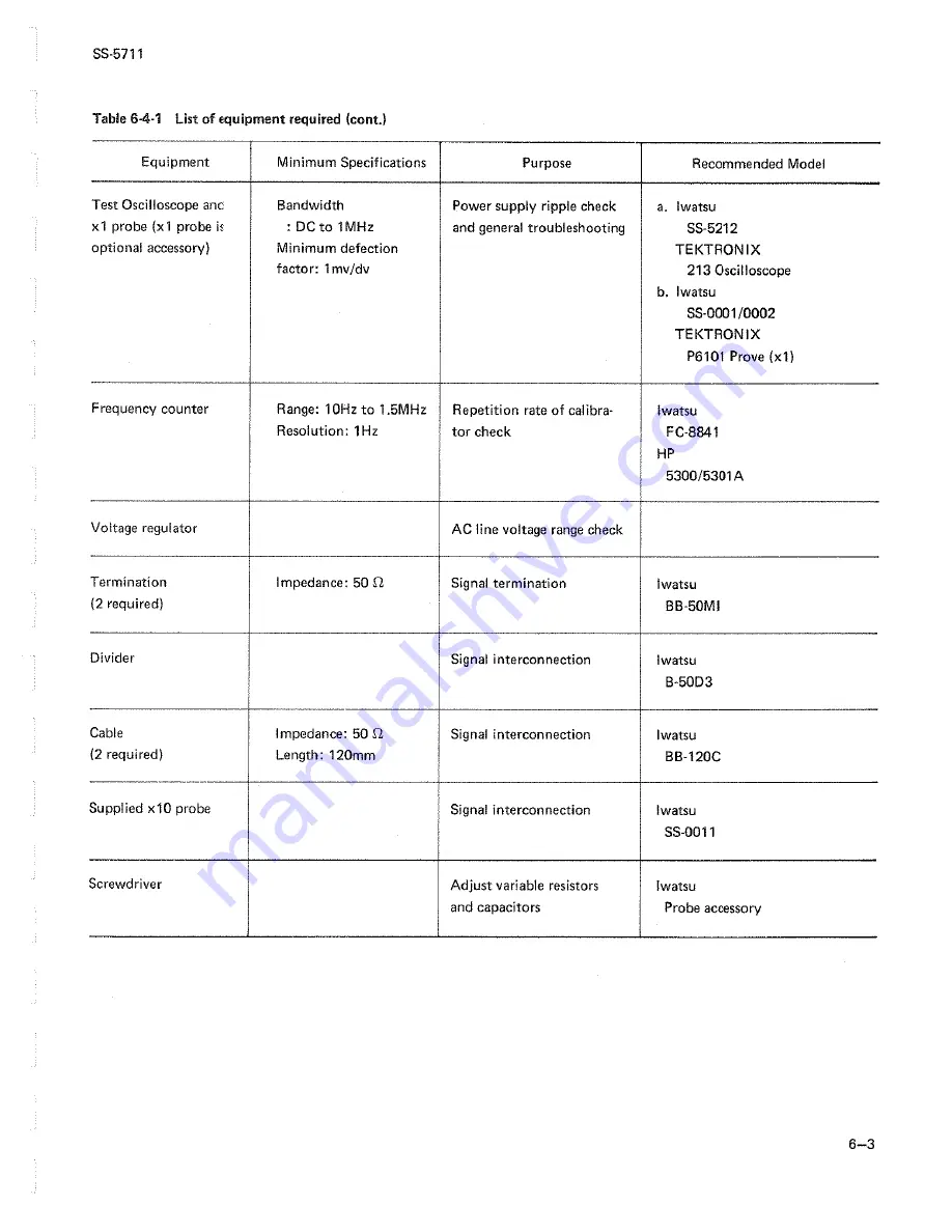 Iwatsu SS-5711 Instruction Manual Download Page 57