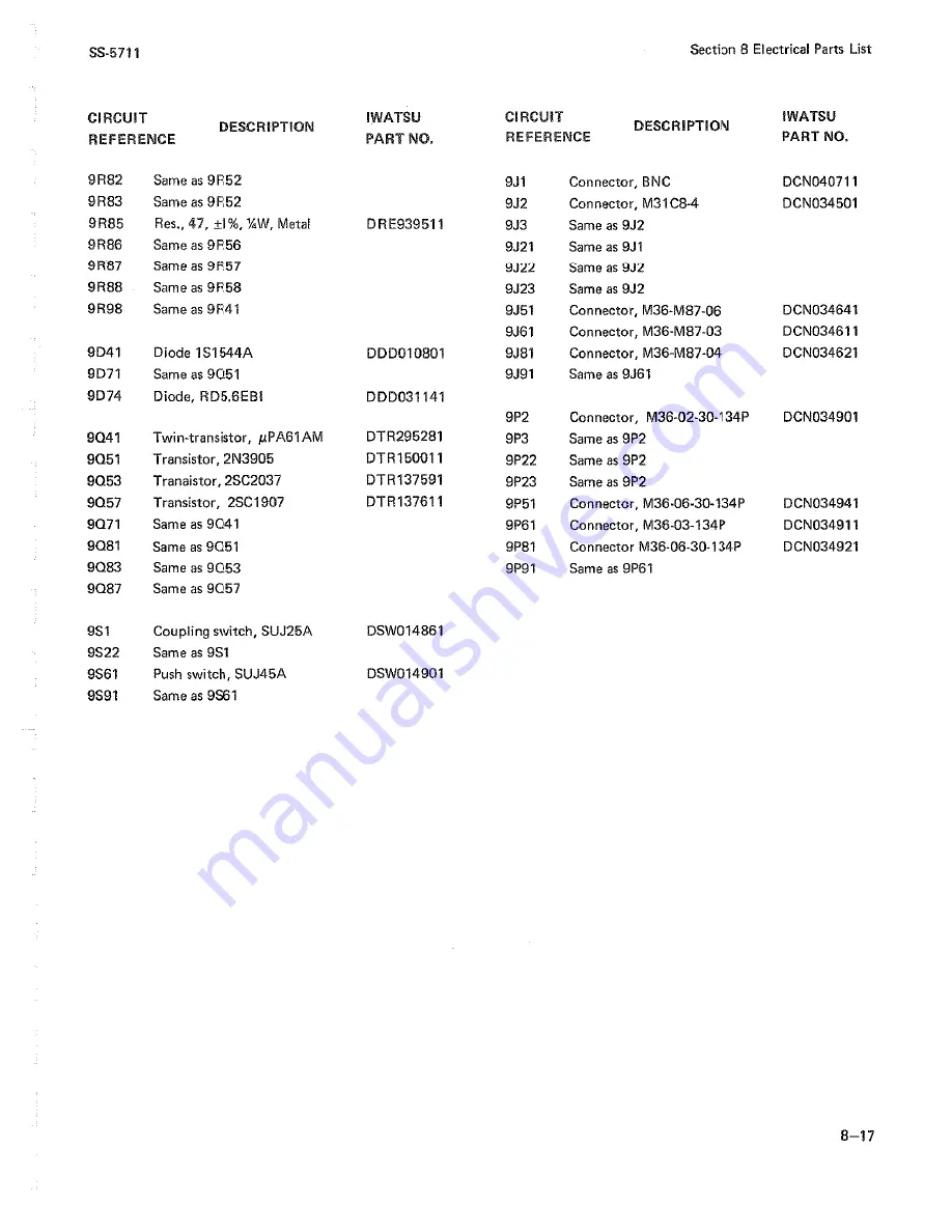 Iwatsu SS-5711 Instruction Manual Download Page 163