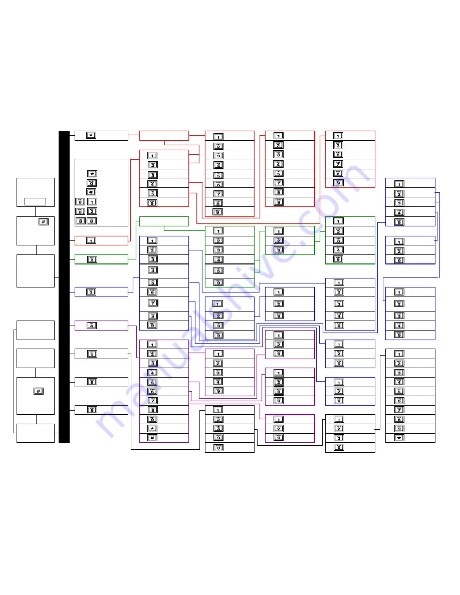 Iwatsu VMI Supplementary Manual Download Page 1