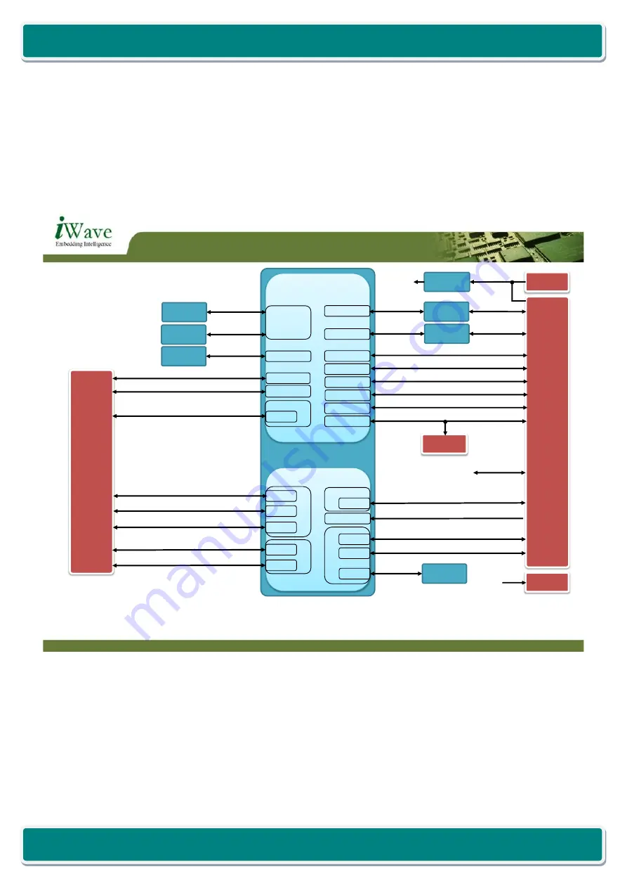 iWave Hardware User Guide Скачать руководство пользователя страница 10