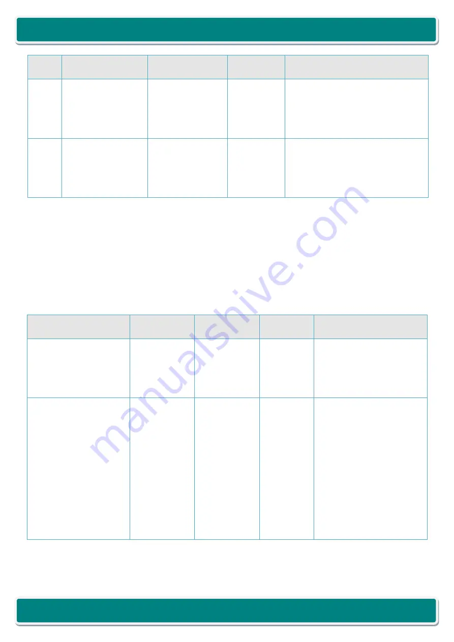 iWave Hardware User Guide Hardware User'S Manual Download Page 44