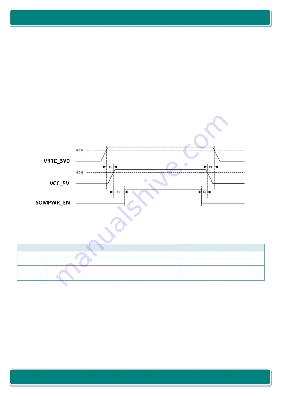 iWave Hardware User Guide Скачать руководство пользователя страница 71