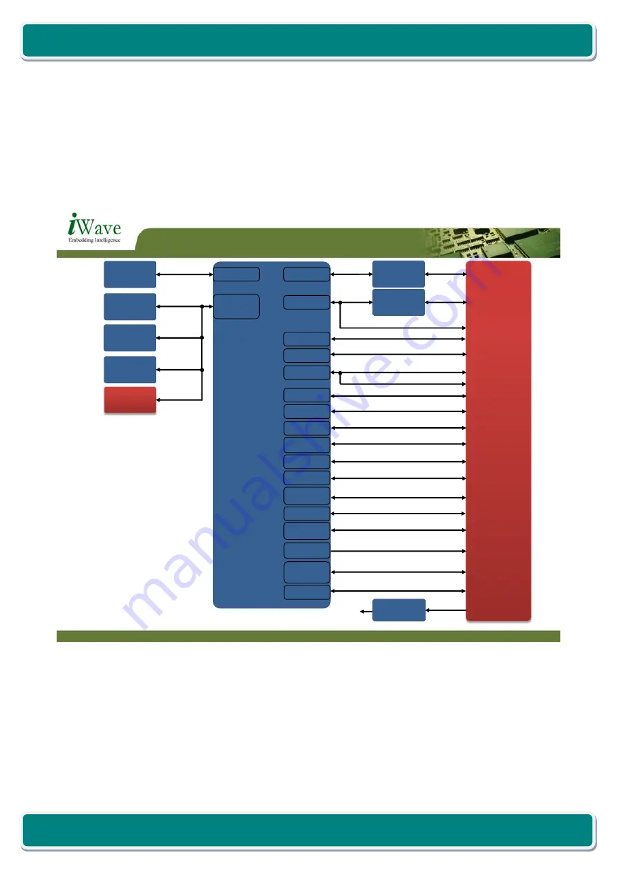 iWave iW-RainboW-G18M Hardware User'S Manual Download Page 11