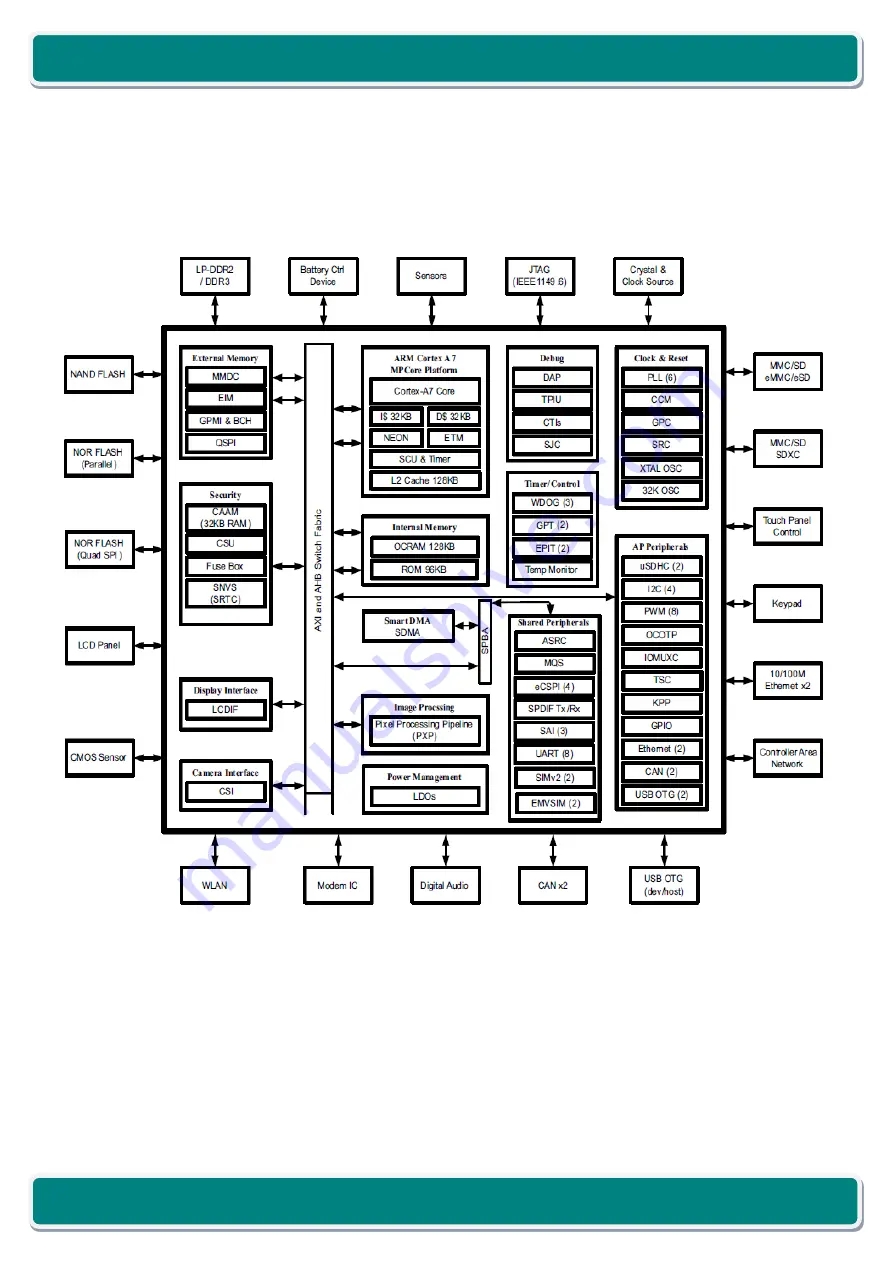 iWave iW-RainboW-G18M Hardware User'S Manual Download Page 14