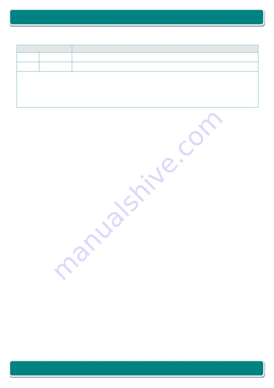 iWave iW-RainboW-G20D Hardware User'S Manual Download Page 2