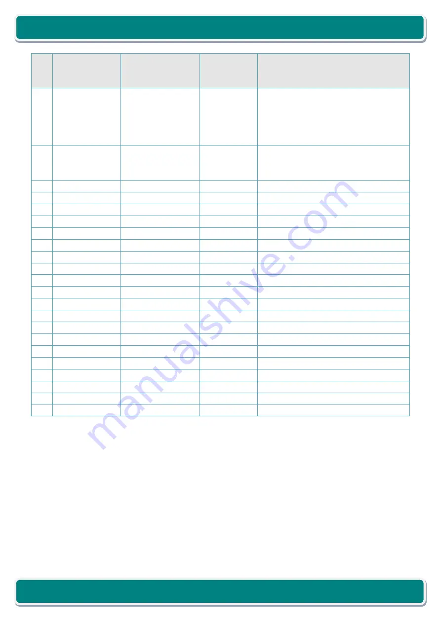 iWave iW-RainboW-G20D Hardware User'S Manual Download Page 30