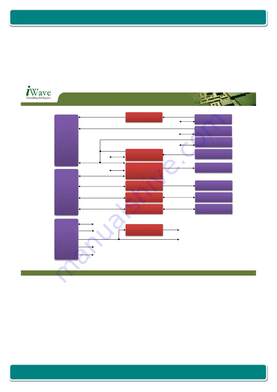 iWave iW-RainboW-G20D Hardware User'S Manual Download Page 68