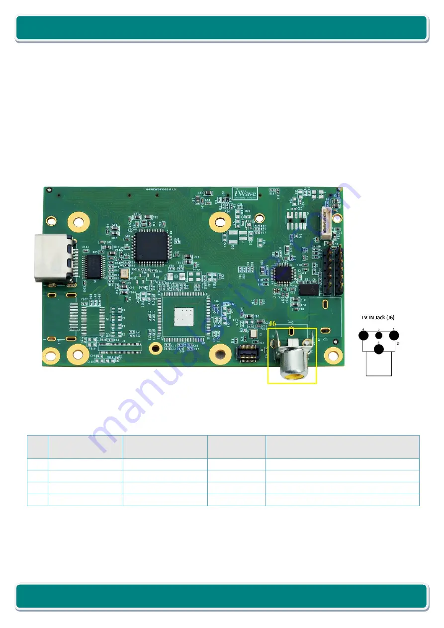 iWave iW-RainboW-G20D Hardware User'S Manual Download Page 70