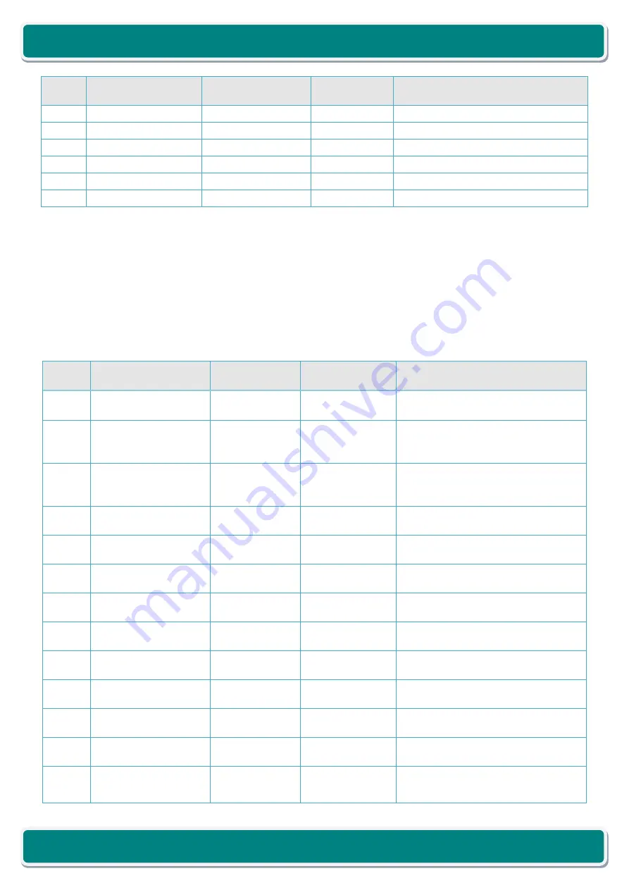 iWave iW-RainboW-G27M Hardware User'S Manual Download Page 28