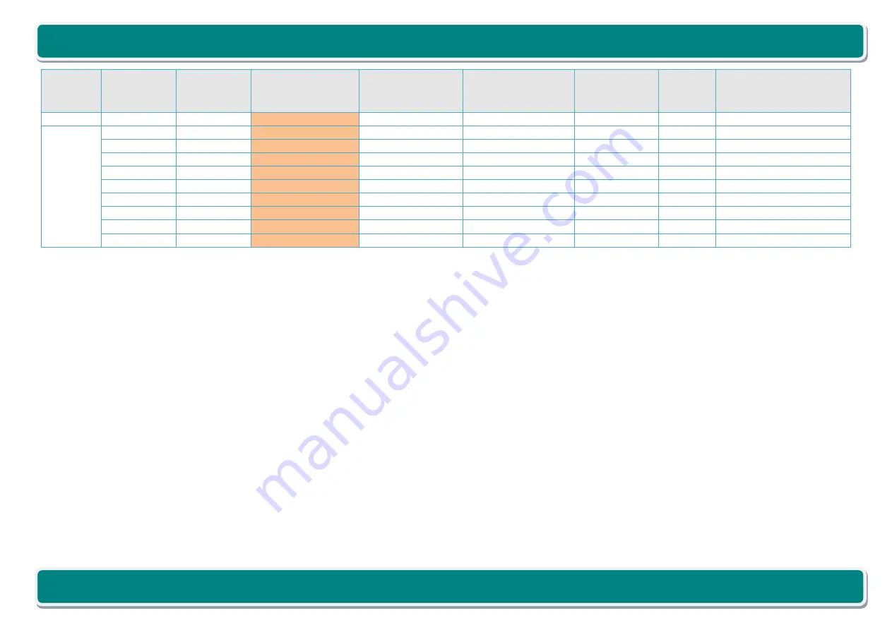 iWave iW-RainboW-G27M Hardware User'S Manual Download Page 62