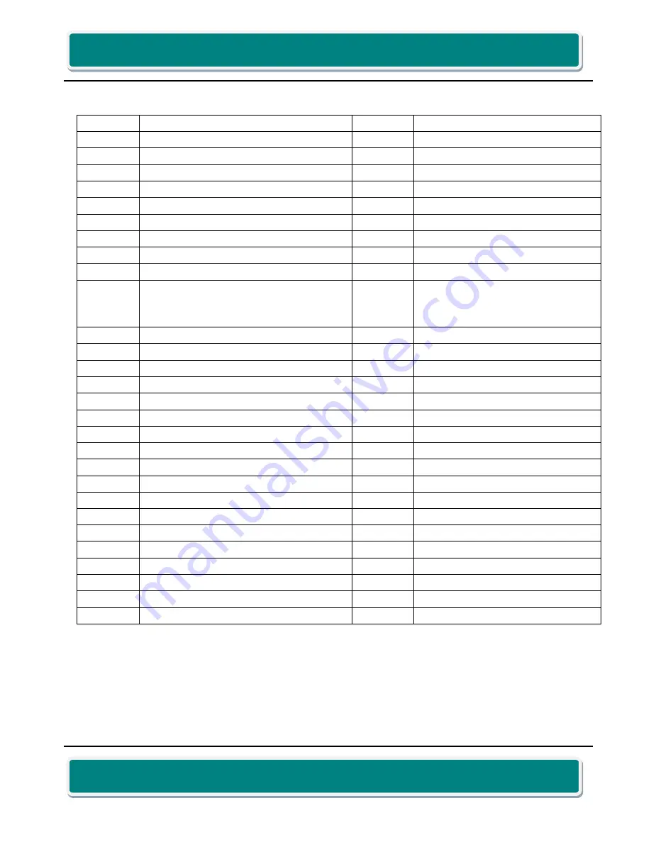 iWave Rainbow-G7D Hardware User'S Manual Download Page 18