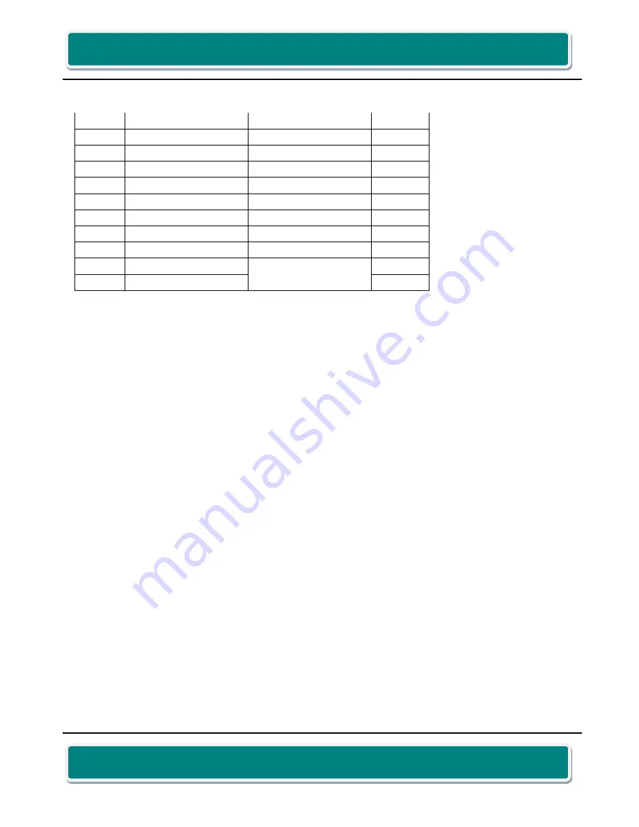 iWave Rainbow-G7D Hardware User'S Manual Download Page 64