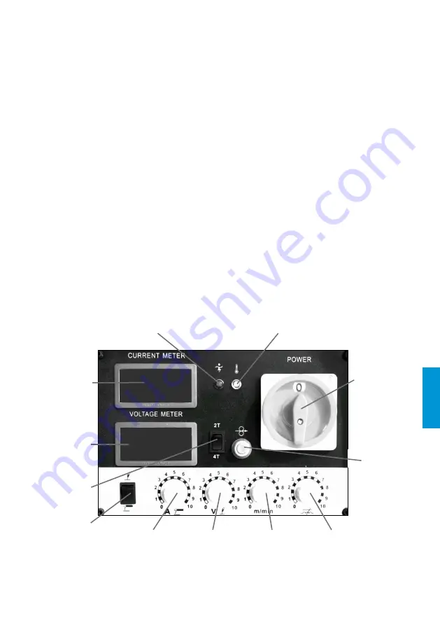 iWeld 800MIG240IGBTS User Manual Download Page 31