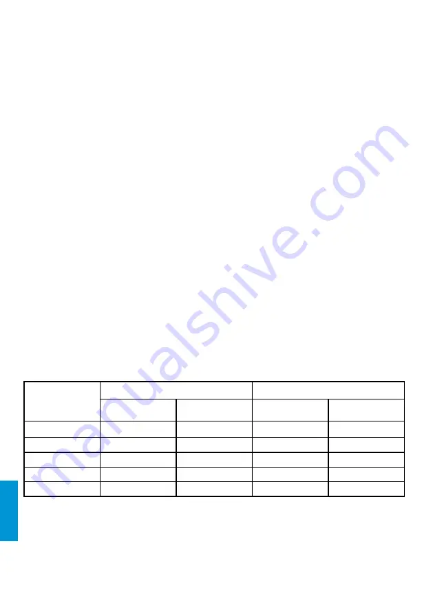 iWeld 800MIG240IGBTS User Manual Download Page 44