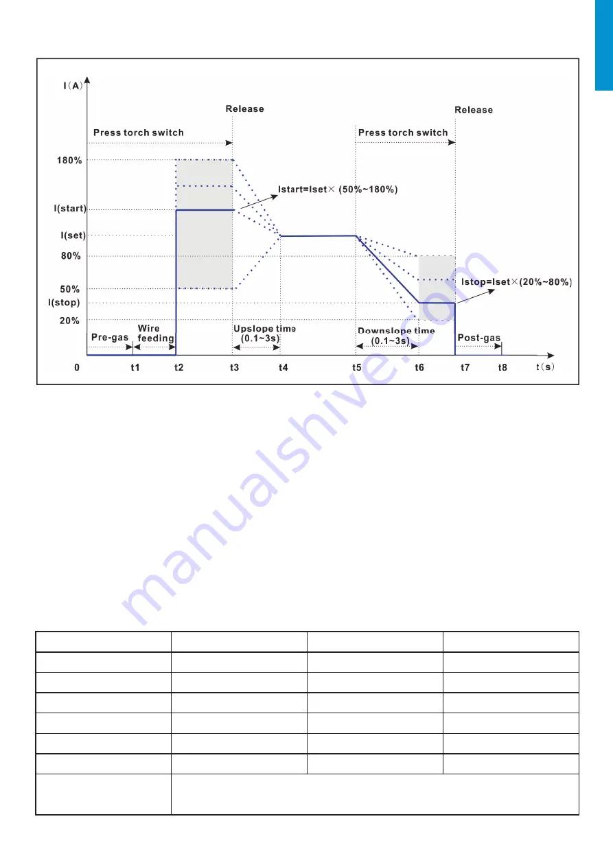 iWeld DYNAMIG 560 User Manual Download Page 21